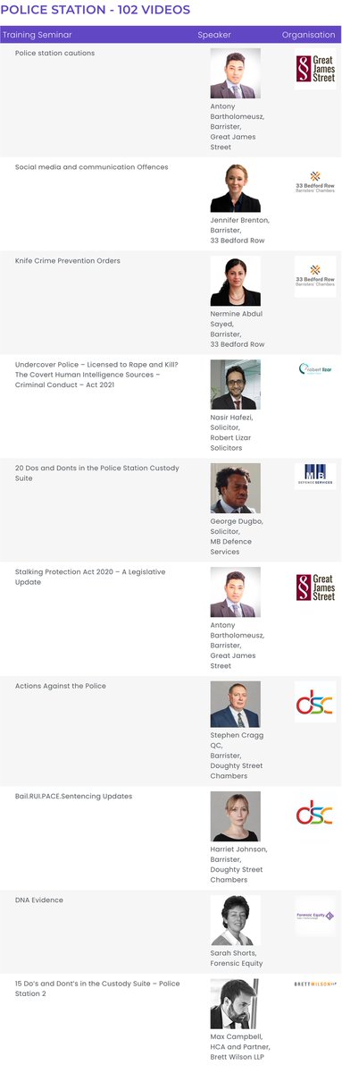 102 POLICE STATION LAWYER VIDEO TRAINING SEMINARS
£250 FULL FIRM £125 INDIVIDUAL
12 months unlimited access
OUT NOW
To browse all categories included with biographies and course summaries :
ww.lawfriendssociety.com