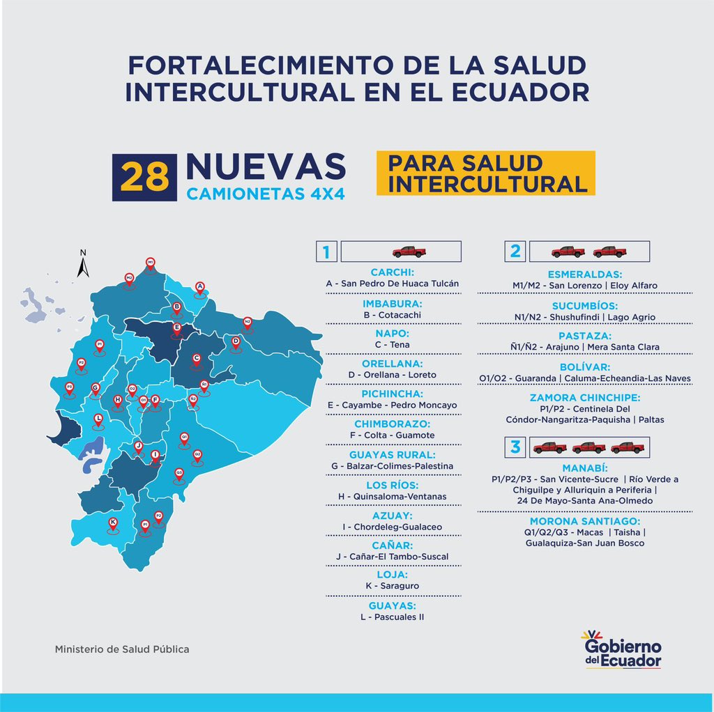 El Ministerio de Salud Pública adquirió 28 nuevas camionetas mediante el proyecto de Fortalecimiento de la Salud Intercultural en el Ecuador. Se estima que los vehículos llegarán la segunda semana de diciembre de 2023.
▶️ bit.ly/3sJvi5H
