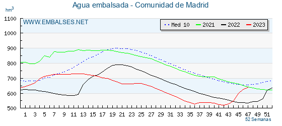 MeteoMóstoles tweet media