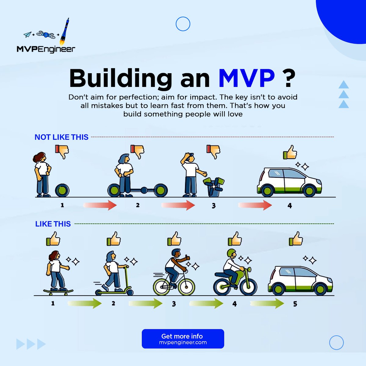 mvp_engineer's tweet photo. 🚀Avoid common mistakes while building your MVP.  

💡Focus on a problem and the demographic. Build for a dedicated group with a minimum lovable product. Die-hard fans broaden.  

#startups #MVP #opendev

https://t.co/GUWTG7mewl https://t.co/E2T5ONqCoT