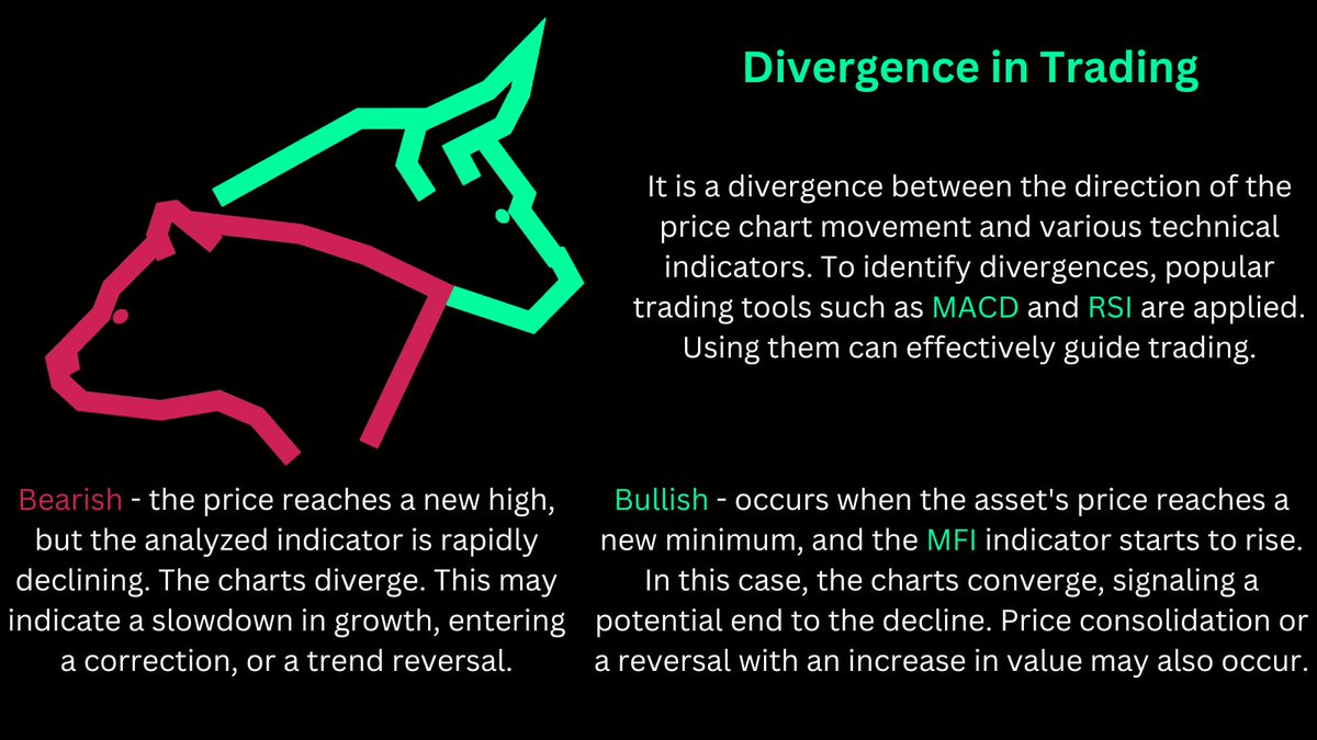 Divergence in trading is an important indicator when forming patterns.

The most popular and easy-to-learn indicators that can help you are MACD and RSI.

Divergence can provide traders with good signals for executing effective trades. However, they occur infrequently.