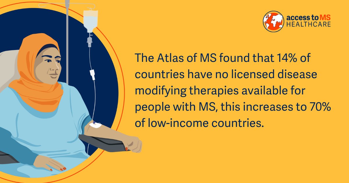 MSIntFederation's tweet photo. The #AtlasofMS found that 70% of low-income countries have no licensed DMTs available for people with MS. A range of MS treatments should be available in all health systems at all times. 🌎 Read more about improving access to MS treatments here: https://t.co/NUfd57jAbn https://t.co/uRMDUfsWWU