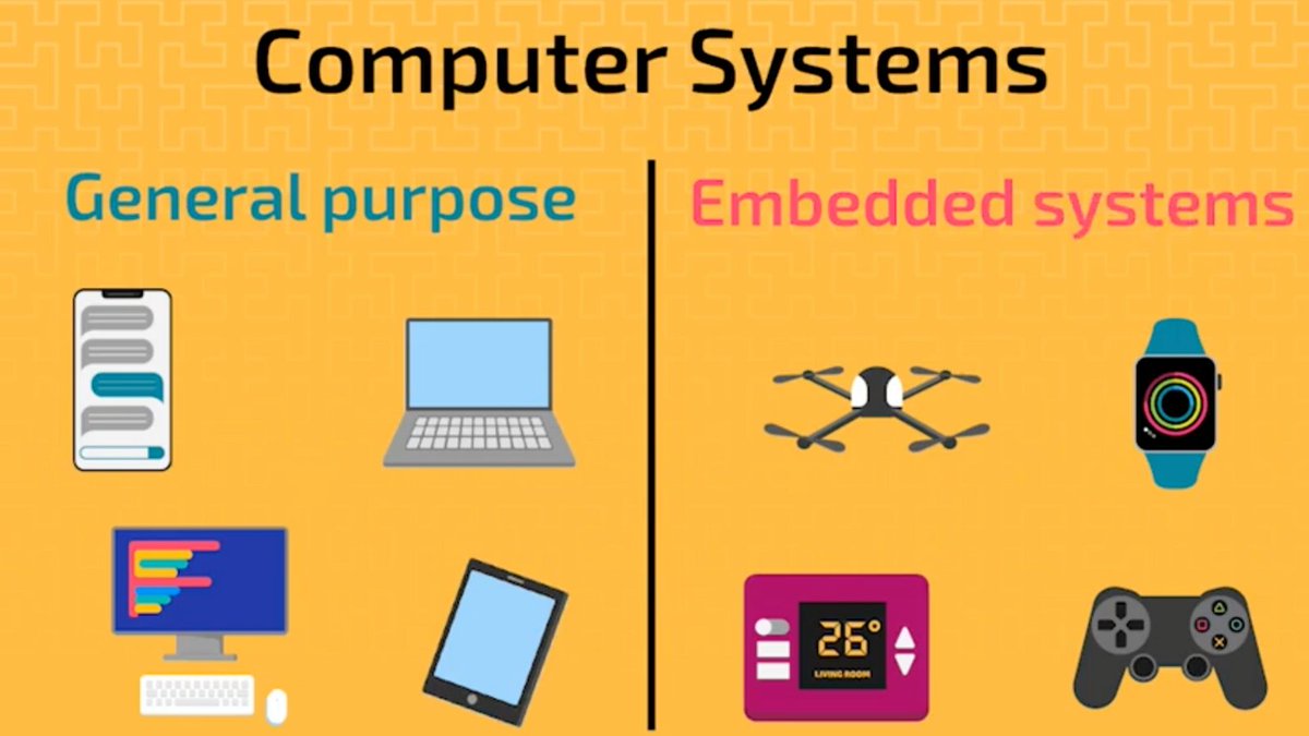 RaspberryPi_org's tweet image. Introduce your students to #ComputingSystems 🖥️
In our ‘Systems architecture’ module, learners will explore common system architectures, look at the internal components of a computer system, and more.
Find out more: rpf.io/systems-archit…
#CSEd #GCSECS #TechEd