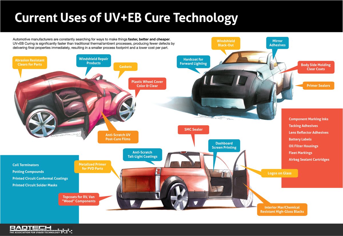 Did you know UV/EB curable technologies are used in so many places for cars &amp; trucks? Comment and let us know any other applications we should add!
