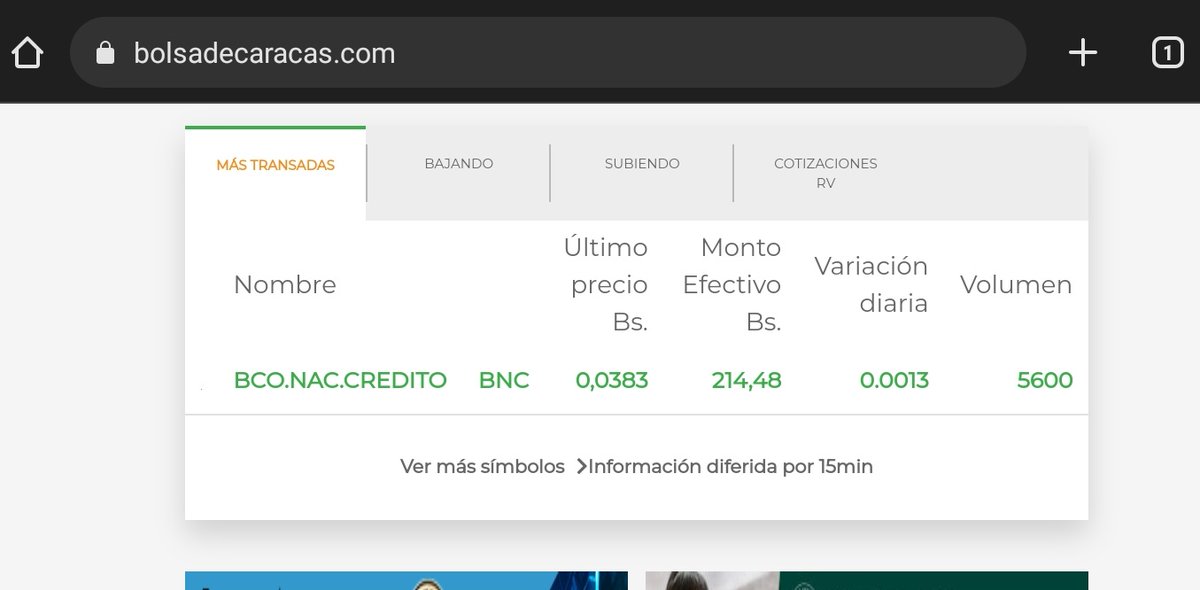 manuelfsr's tweet photo. Hay personas que creen que la #bolsadevalores es para ricos y millonarios, pero hoy alguien compró 5.600 acciones del #BNC por 214,48 Bs (unos 6$) y se puede dar el lujo de decir que es uno de los dueños del banco y cuando se reparta las ganancias, recibirá parte de ellas https://t.co/ftef6i7Ln9