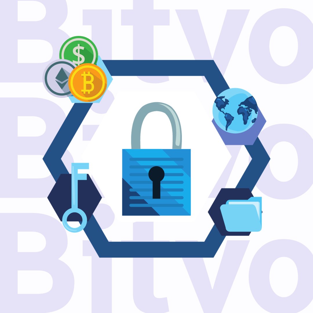 Bitvo tweet media