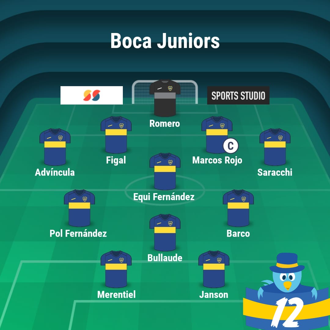 la12tuittera's tweet photo. 🚨El XI que paró #Herrón pensando en EDLP (MIÉ 21:10) en Córdoba:

Romero;
Advincula, Figal, Rojo, Saracchi;
Pol, Equi, Barco;
Bullaude;
Merentiel, Janson.

❌#Medina SUPLENTE. 

💬¿Qué opinan?🤔 https://t.co/KTlsvDyWg0