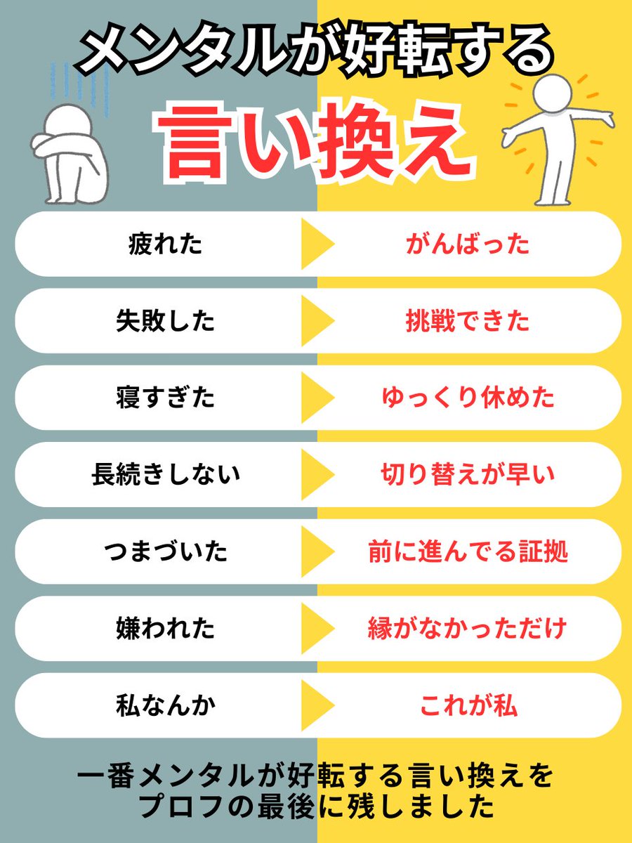 メンタルが好転する言い換えはこれです。