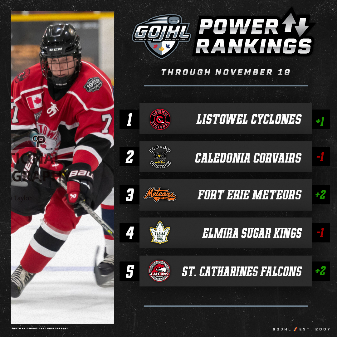 #GOJHL | #Top5
