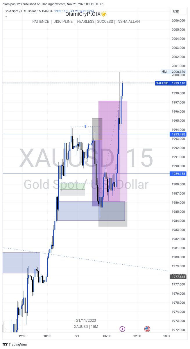 olamicryptofx01's tweet photo. Part 12. #xauusd #PROFIT #WdAy
Alhamdulilah ♥️. https://t.co/V5WBflyqfA