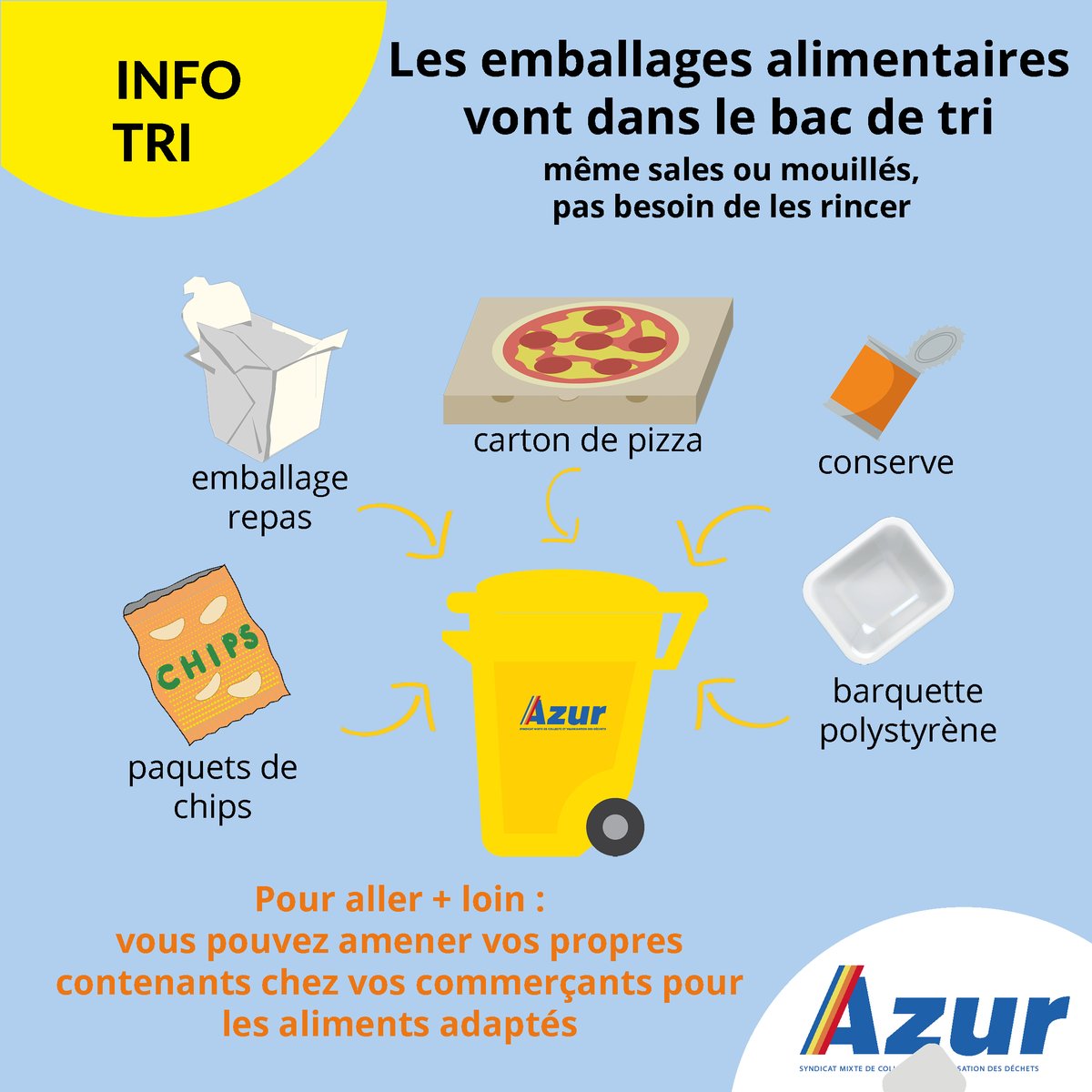 SyndicatAzur's tweet photo. #infotri 
Les #emballagesalimentaires vont dans le bac #tri même sales ou mouillés 🚮
@VilleArgenteuil @villedebezons @VilleCormeilles #lafrettesurseine @citeofrance 

#zerodechet #ecologie #trions #recyclage #chaquegestecompte https://t.co/yIY3Yagz2l