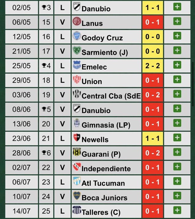 … esta banda se bancó el descenso,
los malos resultados
y acá estamos, de nuevo
Siempre a tu lado…