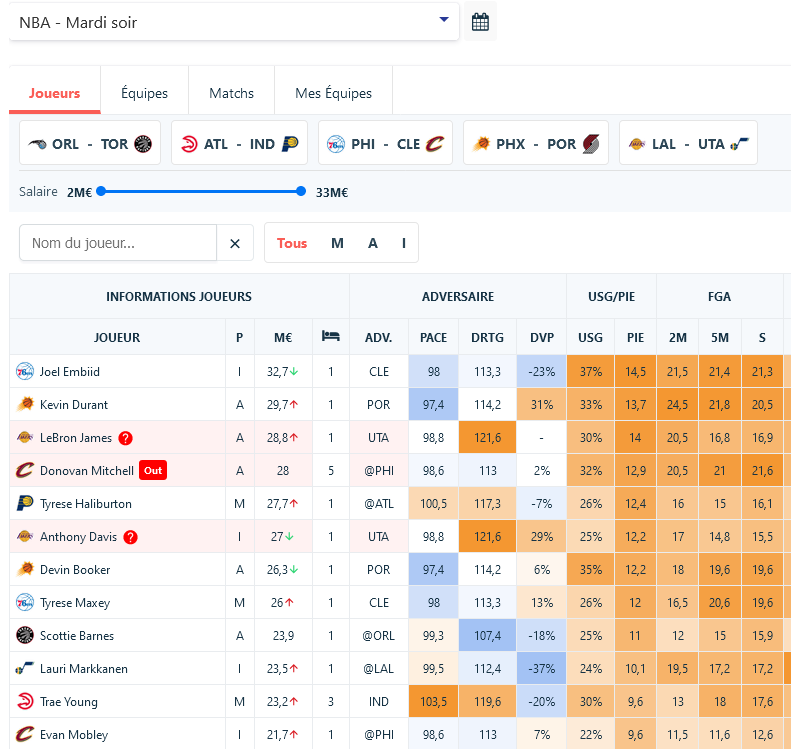 BdlDom's tweet image. 🎁Souvent utilisé dans les podcasts #NBA BALD DONT LIE, c&apos;est l&apos;heure de faire un🎁pour la communauté !

@LineMeUp_, cet outil pour stats avancées, génial pour un simple suivi stat de la ligue ou pour des recherches poussées, à gagner

RT + #LinemeupDom + un chiffre entre 1 &amp;amp; 100