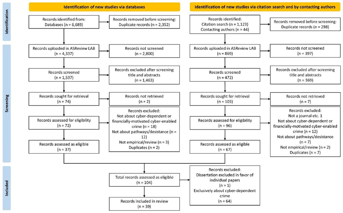 Asier Moneva is on Bluesky tweet media