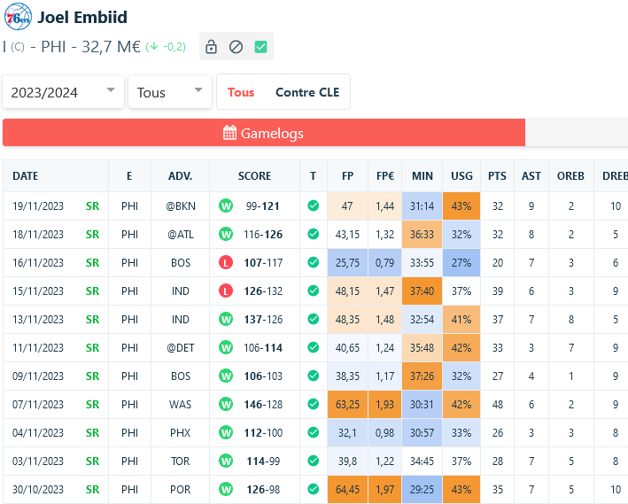BdlDom's tweet image. 🎁Souvent utilisé dans les podcasts #NBA BALD DONT LIE, c&apos;est l&apos;heure de faire un🎁pour la communauté !

@LineMeUp_, cet outil pour stats avancées, génial pour un simple suivi stat de la ligue ou pour des recherches poussées, à gagner

RT + #LinemeupDom + un chiffre entre 1 &amp;amp; 100