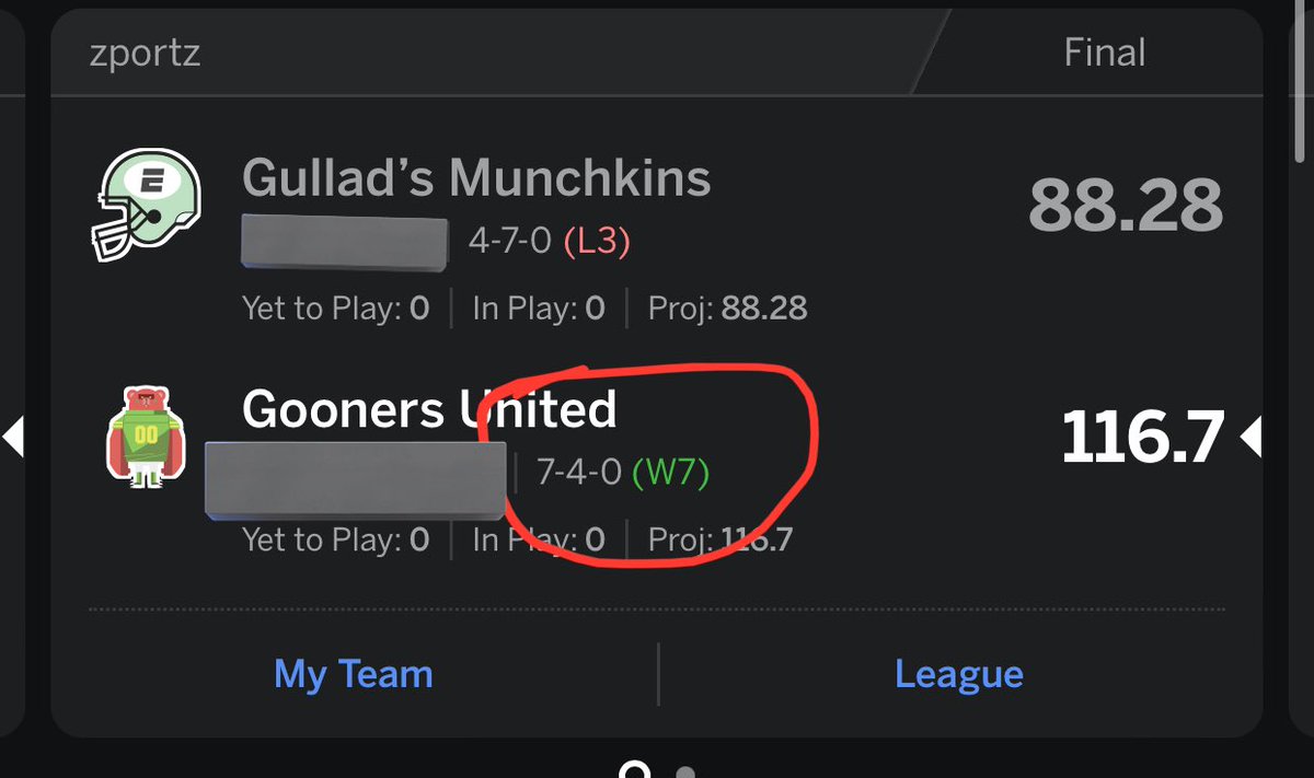 kishswim's tweet photo. Longest win streak in the league π€·πΎββοΈ #NeverBackDown #RanTheTable #PlayoffBound https://t.co/chVZeFcRtO