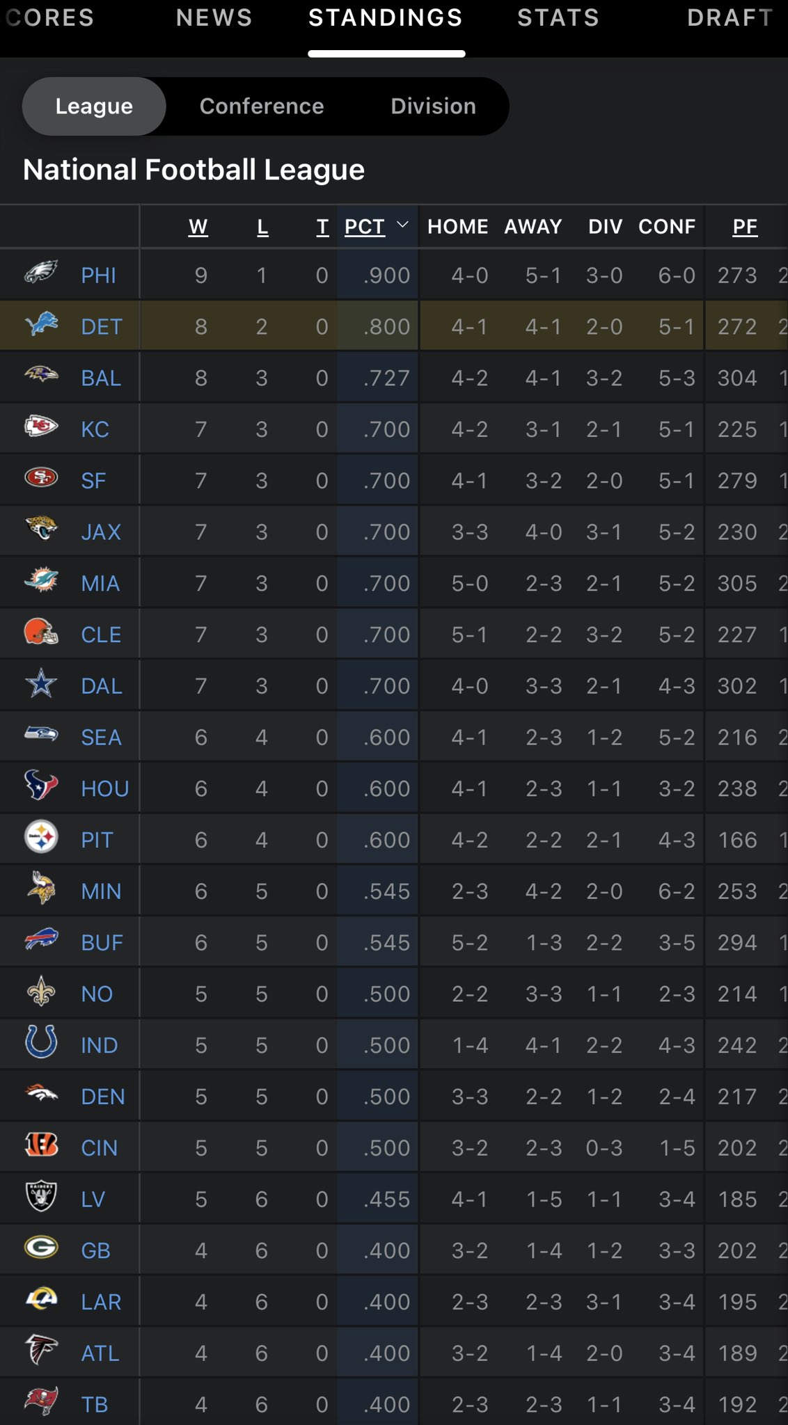 Nfl league table outlet