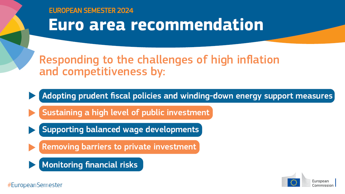 EU_Commission's tweet photo. The euro area recommendation presents tailored policy advice to euro area countries. 
 
This year the focus lies on policy responses to the challenges of high inflation and competitiveness https://t.co/X9oPu9qro8