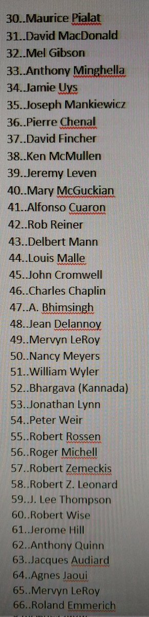 PanaceaPlethora's tweet photo. THE 100 GREATEST DIRECTORS IN THE HISTORY OF WORLD CINEMA! (@INDIES) https://t.co/mxZVHi1Iu0