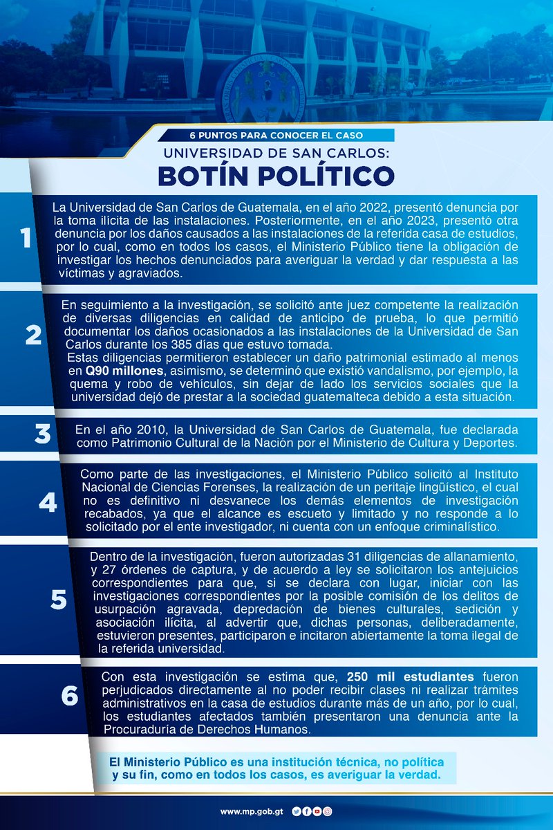 MPguatemala's tweet photo. #MPfuerteYfirme 
🔎 6 puntos para conocer el caso Universidad de San Carlos: Botín Político ⤵️ https://t.co/yYGtR0bPOH