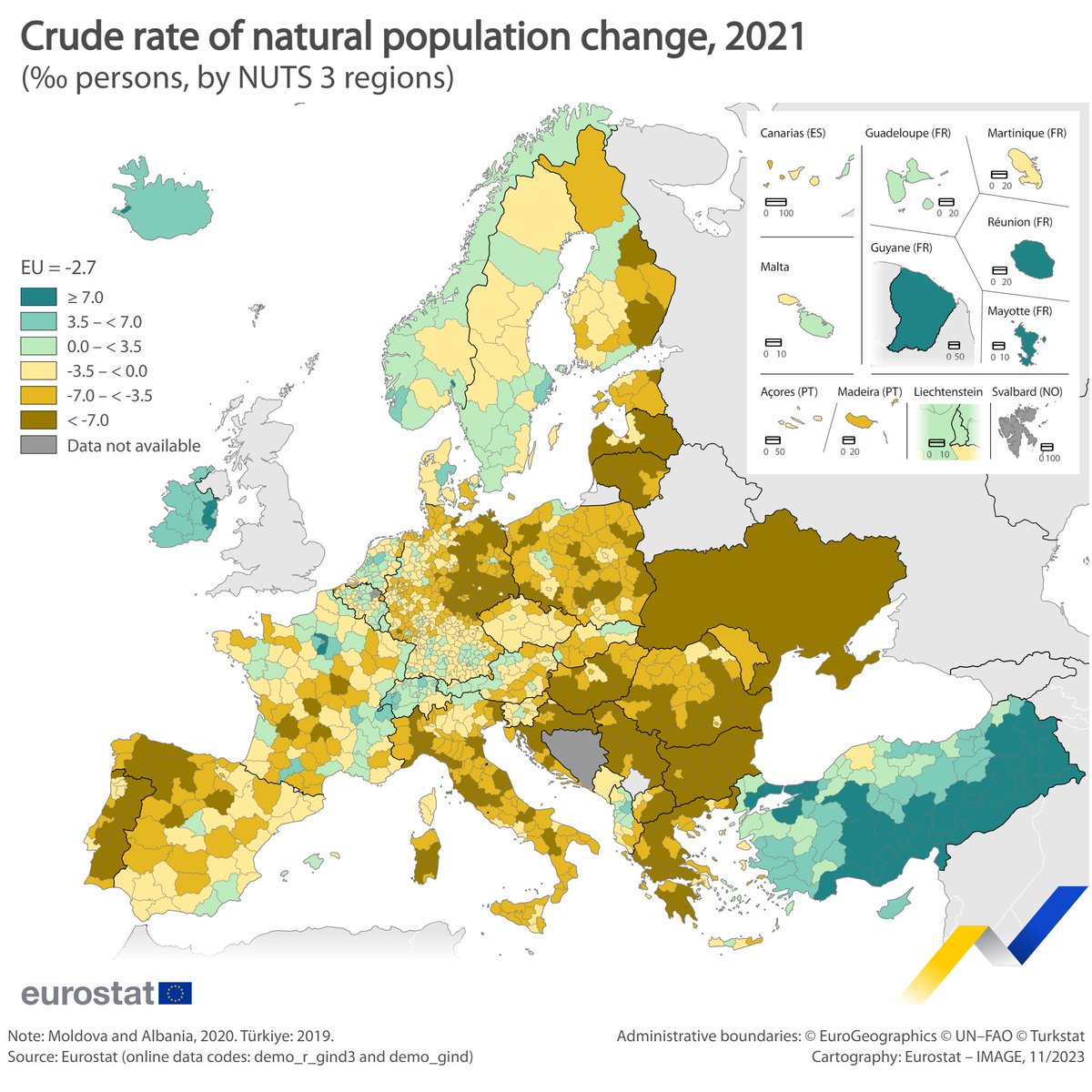 In 2021, EU’s crude rate of natural population change was -2.7 per 1 000 people🧑‍🤝‍🧑 Every NUTS 3 region of 🇧🇬Bulgaria, 🇪🇪Estonia, 🇭🇷Croatia, 🇱🇻Latvia, 🇱🇹Lithuania, 🇭🇺Hungary, 🇵🇹Portugal & 🇷🇴Romania had a negative crude rate of natural population change. ➡️europa.eu/!wD9n6R