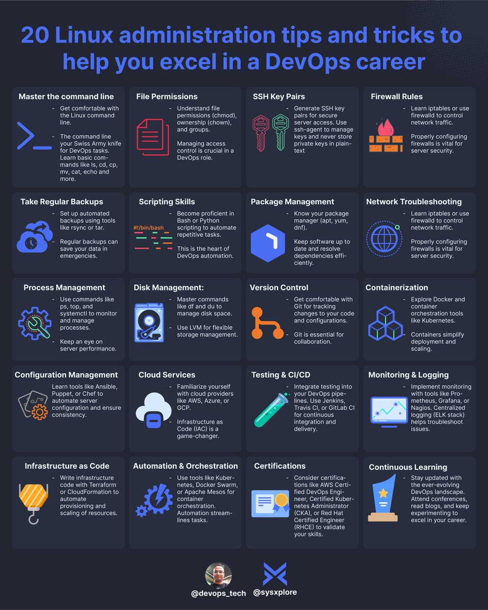 sysxplore's tweet image. 20 Linux administration tips and tricks to help you excel in a DevOps career:
