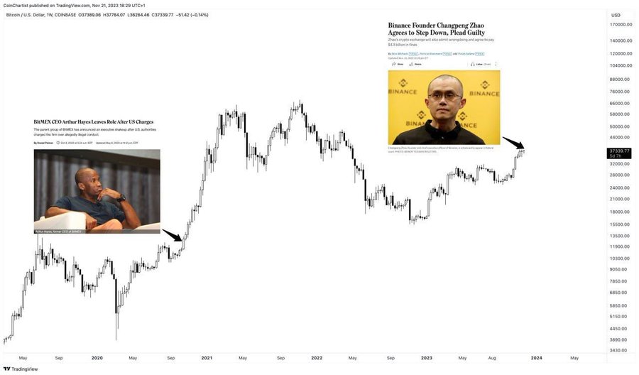 History doesn't repeat but... oh wait it does. Would be nice if Santa blessed us with a rally this Christmas!