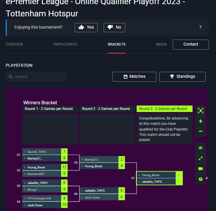 Top 4 Spurs ePrem ✅