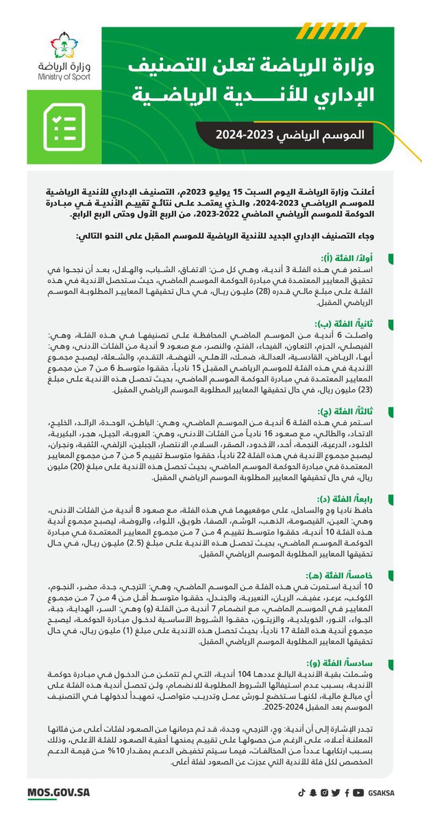 سعيد الربيعي tweet media