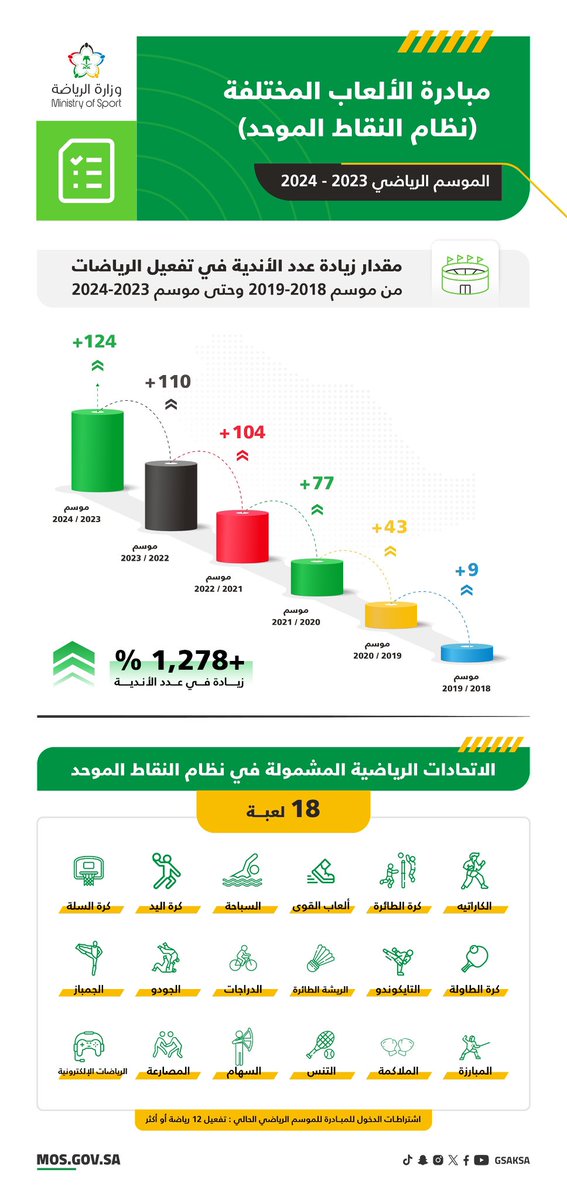 سعيد الربيعي tweet media