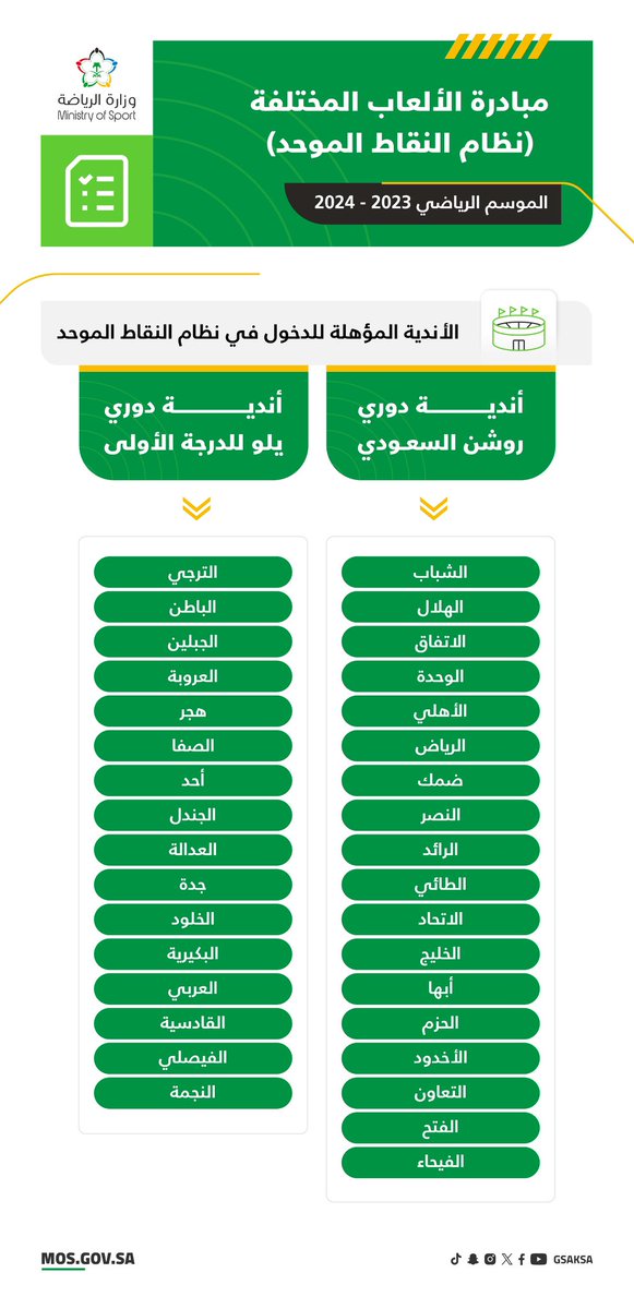 سعيد الربيعي tweet media