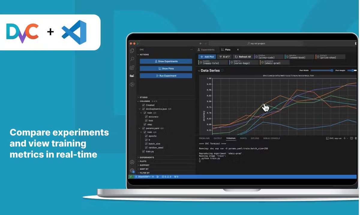 Exciting news! 🚀 @Iterativeai just launched the DVC extension for VS Code on Product Hunt! 🌟 It enables you to turn your favorite IDE into a powerhouse for all machine learning tasks. 🤯 🔗​ Check out all the details! producthunt.com/posts/dvc-exte…