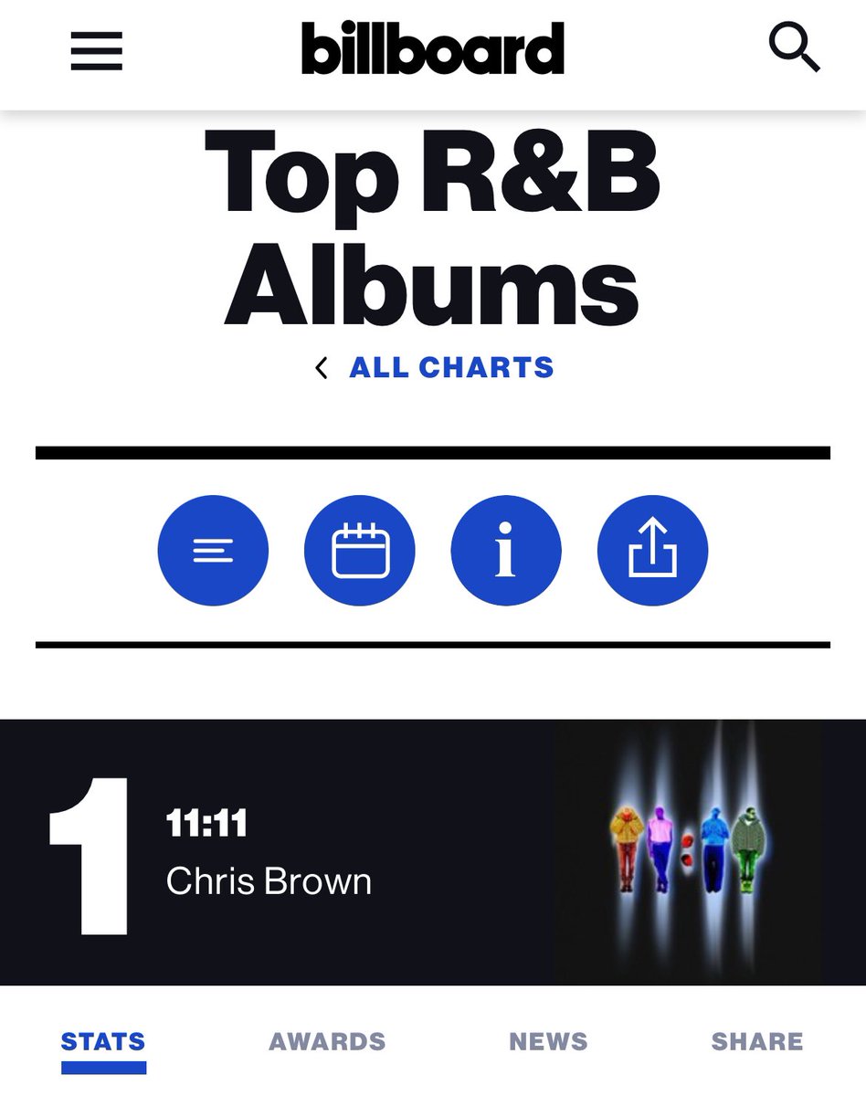 yaboychizzy's tweet photo. we’re number 1! grateful 🥂✍🏾🎹
@billboardcharts https://t.co/XmdaHoqG1C