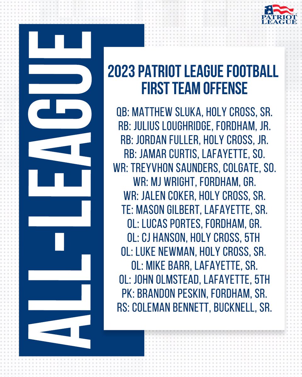 PatriotLeague's tweet image. 𝟮𝟬𝟮𝟯 𝗣𝗮𝘁𝗿𝗶𝗼𝘁 𝗟𝗲𝗮𝗴𝘂𝗲 𝗙𝗼𝗼𝘁𝗯𝗮𝗹𝗹 𝗣𝗼𝘀𝘁𝘀𝗲𝗮𝘀𝗼𝗻 𝗔𝘄𝗮𝗿𝗱𝘀

Overall, 61 student-athletes earned a spot on the First- and Second-Team Al—League Teams, with Lafayette and Fordham leading the way with 12 selections apiece.

🔗 bit.ly/3G7ippc