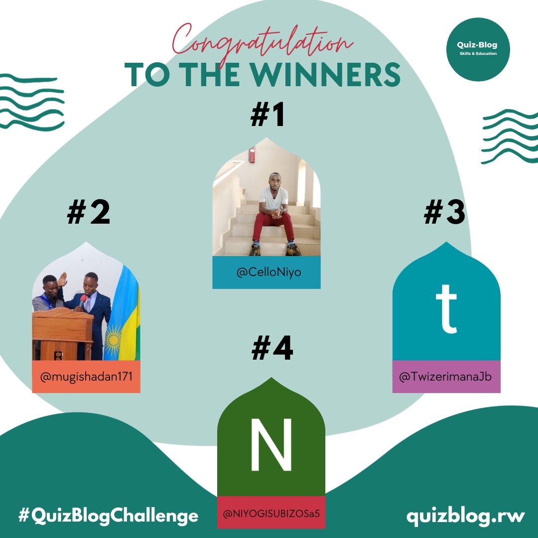 QuizblogRw's tweet photo. Thanks to all who participated in today's #QuizBlogChallenge.
Winners are as follows: 1st is @CelloNiyo with 18/20, 2nd is @mugishadan171 with 16/20, 3rd is @TwizerimanaJb with 15/20 and the 4th is @NIYOGISUBIZOSa5 with 15/20.
Kindly send your MoMo number in DM for the rewards https://t.co/vPXsdqM5ZL