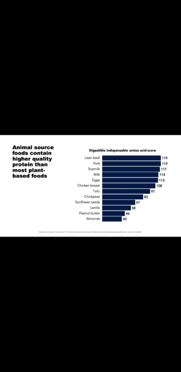 gpse7en's tweet photo. Funny that millionaire investors don't invest in real food, margins are so low? #NeatMeat #UltraProcessedJunk #plantbasedcon
Save your money 🏆@LewisHamilton
https://t.co/NL5UFQDScr https://t.co/V0OBeampzT