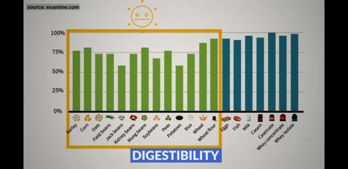 gpse7en's tweet photo. Funny that millionaire investors don't invest in real food, margins are so low? #NeatMeat #UltraProcessedJunk #plantbasedcon
Save your money 🏆@LewisHamilton
https://t.co/NL5UFQDScr https://t.co/V0OBeampzT