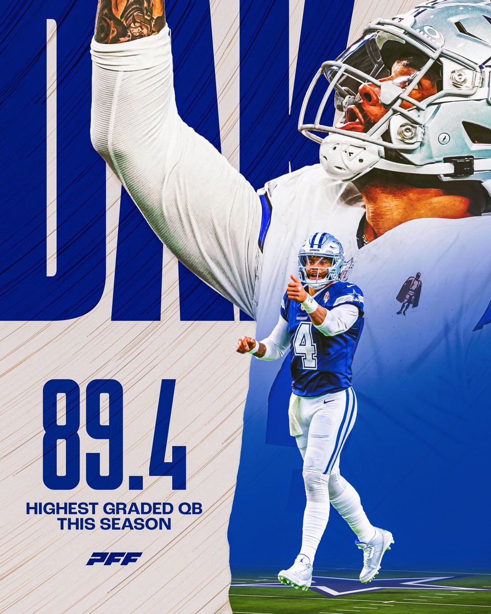 The new highest-graded QB in the NFL Dak Prescott 🗣️