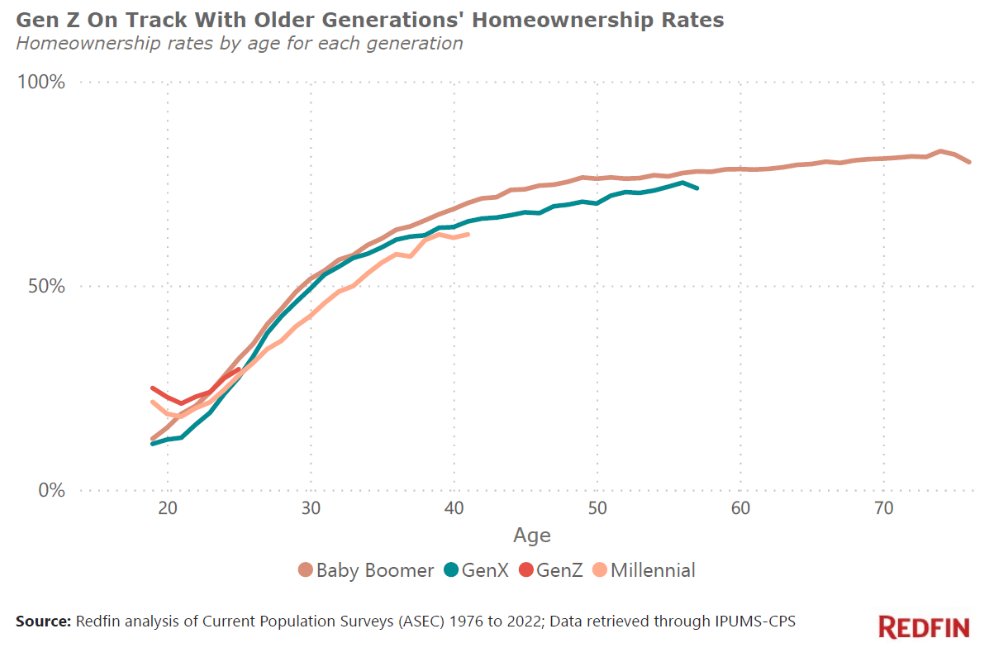 Ben Carlson tweet media