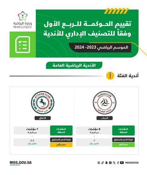سعيد الربيعي tweet media