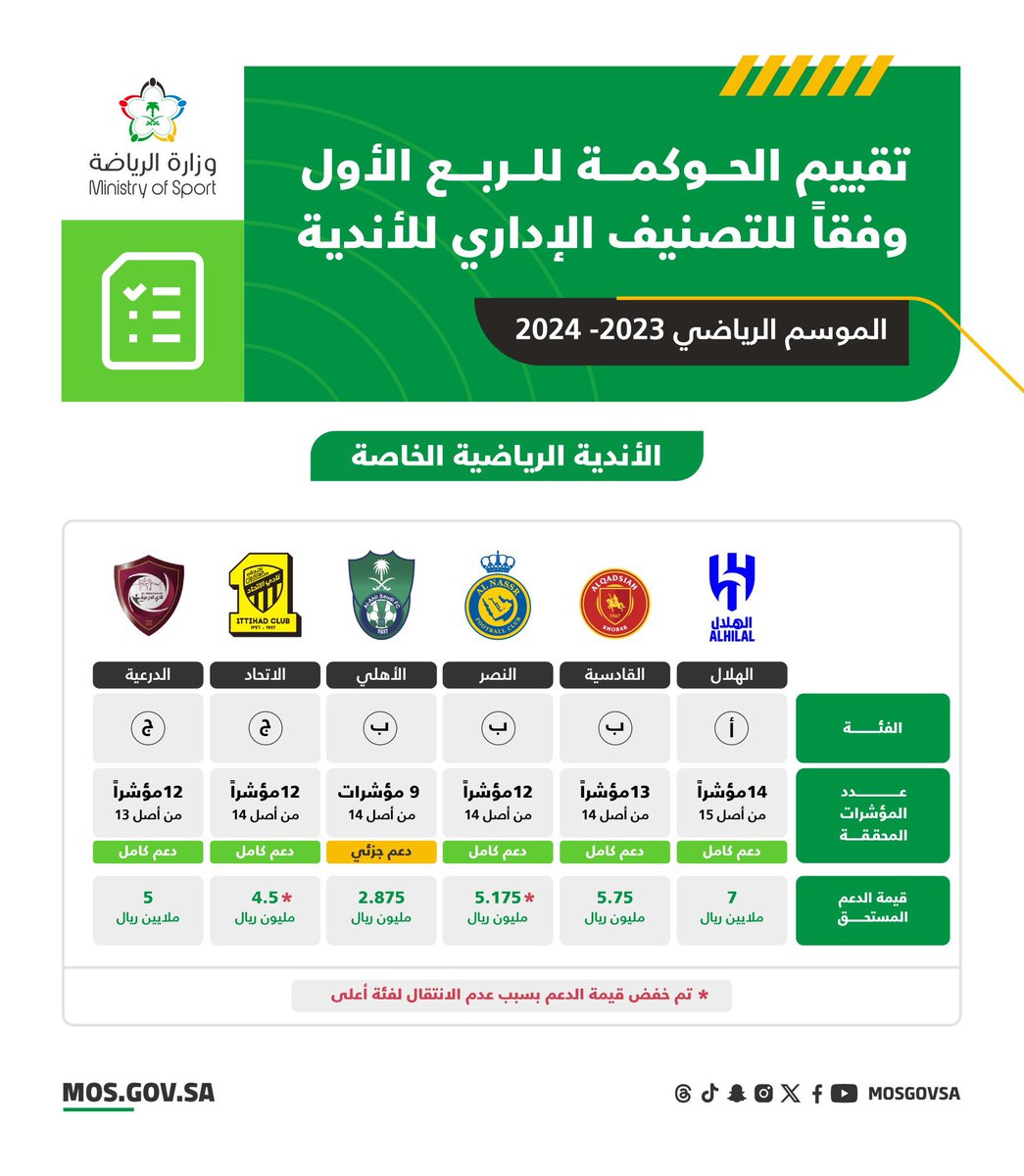 سعيد الربيعي tweet media