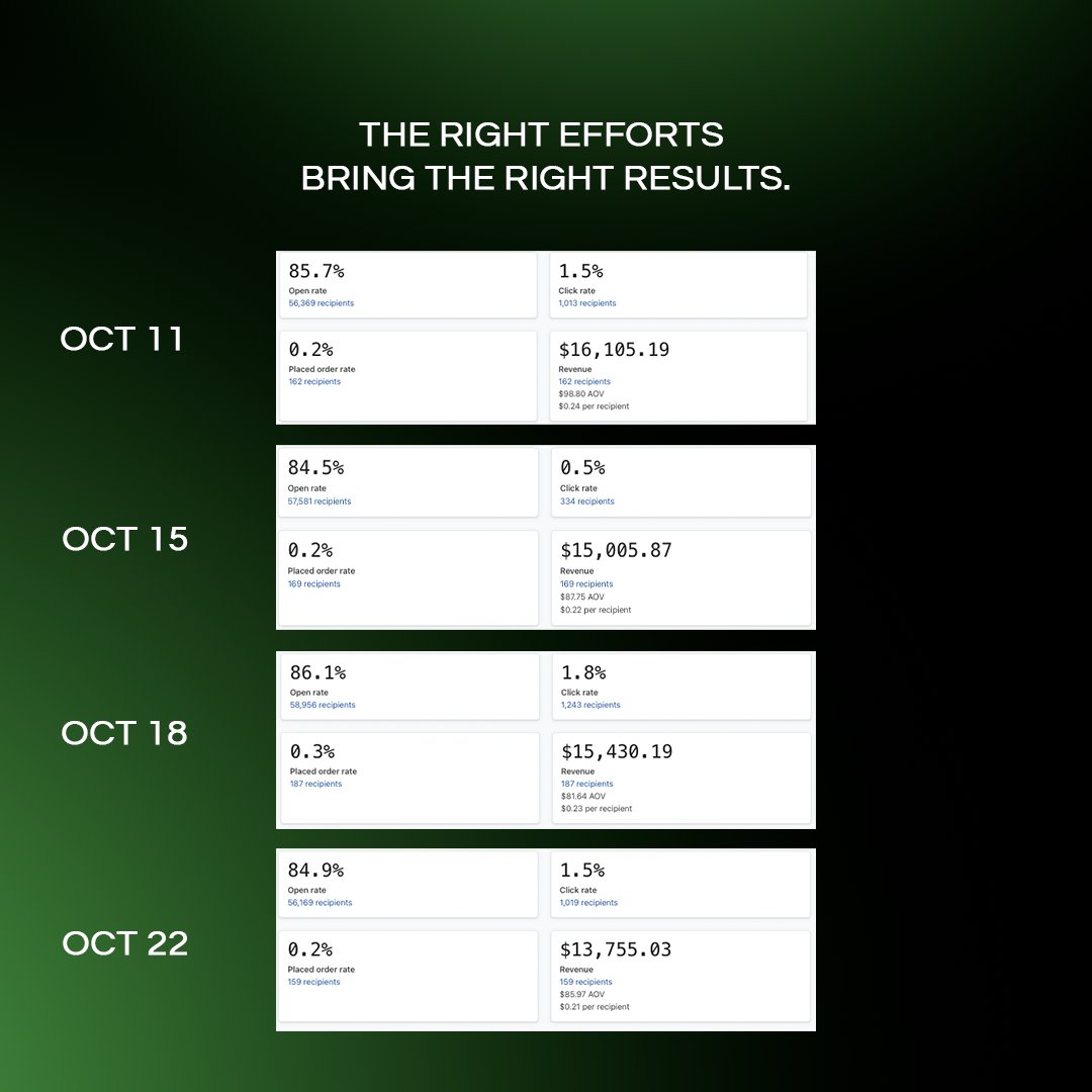 How We Ensure Client Success, No MATTER The Size