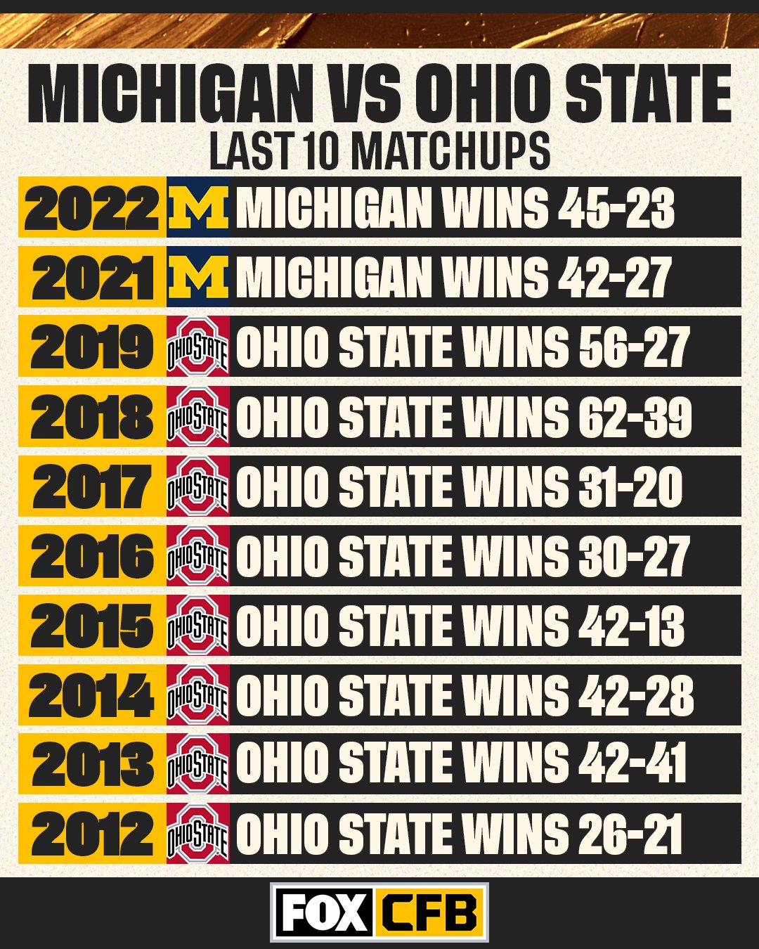 Ohio state football on sale records
