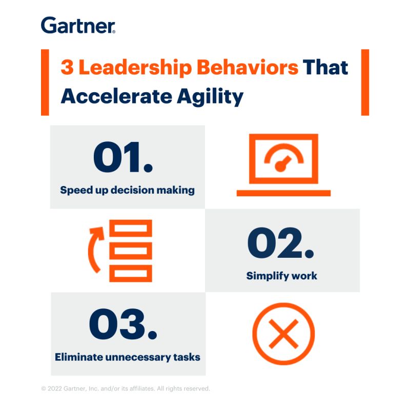 Executive Leaders: How are you guiding digital business transformation in your organisation? We recommend that leaders focus on these critical behaviours to foster organisational agility. Learn more: oal.lu/Ys0fQ #GartnerIT #DigitalBusiness #DigitalTransformation