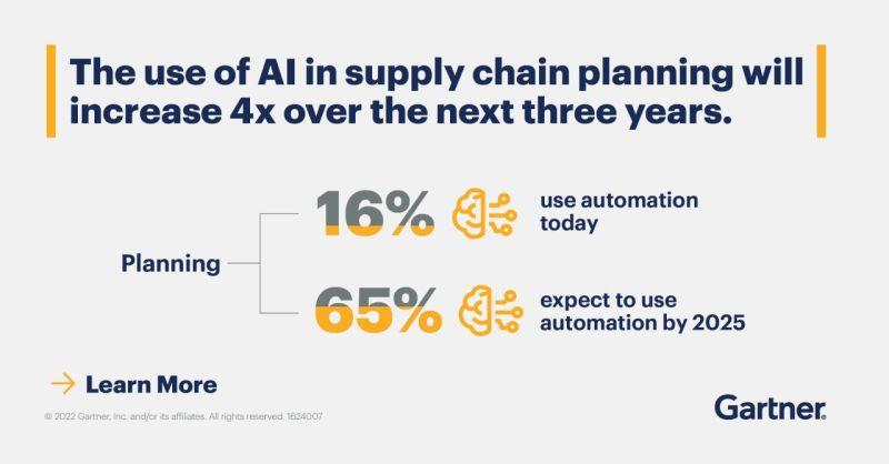 analogchris's tweet photo. The use of #AI is no longer an aspiration, but a well-defined goal for supply chain leaders. This helpful *gated resource from @Gartner_inc shares 3 key strategies you can follow to achieve ROI in your digital investments: https://t.co/zC4oEURari

#GartnerSC #SupplyChainTech #SCM https://t.co/tcvujYl5Ql