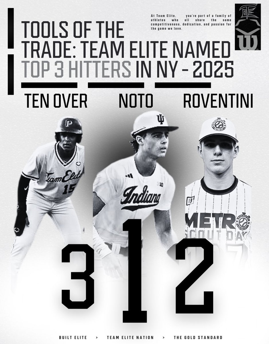 Team Elite Baseball (@teamelitenation) on Twitter photo We congratulate Mateo Noto, Jack Roventini and Owen Ten Over on being name the top 3 hitters in the 2025 class (NY) - per @PBRNewYork 
Hitters hit 🗣️🗣️
#TEnation | #BuiltEliTE⚫️⚪️ 
#TheGoldStandard | @diamond We congratulate Mateo Noto, Jack Roventini and Owen Ten Over on being name the top 3 hitters in the 2025 class (NY) - per @PBRNewYork 
Hitters hit 🗣️🗣️
#TEnation | #BuiltEliTE⚫️⚪️ 
#TheGoldStandard | @diamond