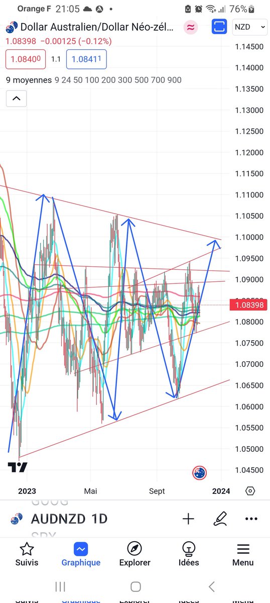 gatte75S's tweet photo. Audnzd. https://t.co/zqV4dgDE8j