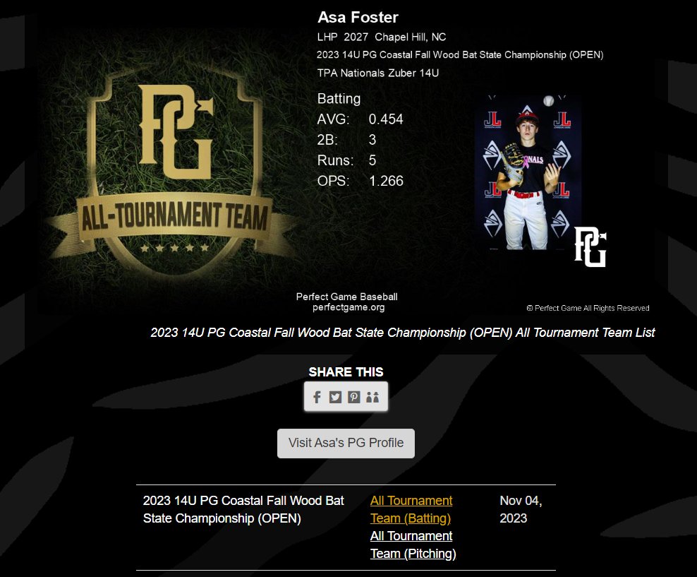 Asa Foster (@asafoster2027) on Twitter photo Closed out great fall season w @TPAnationals 14u Select-Zuber at <a href="/PerfectGameUSA/">Perfect Game USA</a> wood bat tourney and named to All-Tournament team batting and pitching
<a href="/zuber_andy/">Andy Zuber</a> <a href="/akramer32/">Andrew Kramer</a> <a href="/rgirard21/">Ryan Girard</a> <a href="/TPAnc/">The Performance Academy</a>
perfectgame.org/Players/Cert.a… Closed out great fall season w @TPAnationals 14u Select-Zuber at <a href="/PerfectGameUSA/">Perfect Game USA</a> wood bat tourney and named to All-Tournament team batting and pitching
<a href="/zuber_andy/">Andy Zuber</a> <a href="/akramer32/">Andrew Kramer</a> <a href="/rgirard21/">Ryan Girard</a> <a href="/TPAnc/">The Performance Academy</a>
perfectgame.org/Players/Cert.a…