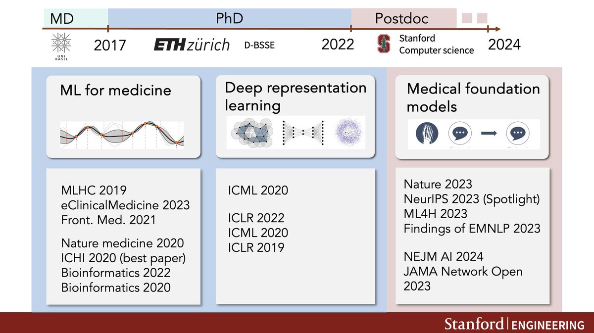 📢 I'm on the faculty job market for 2024! 📢

Grateful for any RTs and pointers!

My vision is to develop biomedical AI systems that exhibit generalist capabilities, see e.g.
nature.com/articles/s4158…

Below a selected overview of my prior &amp; ongoing work: