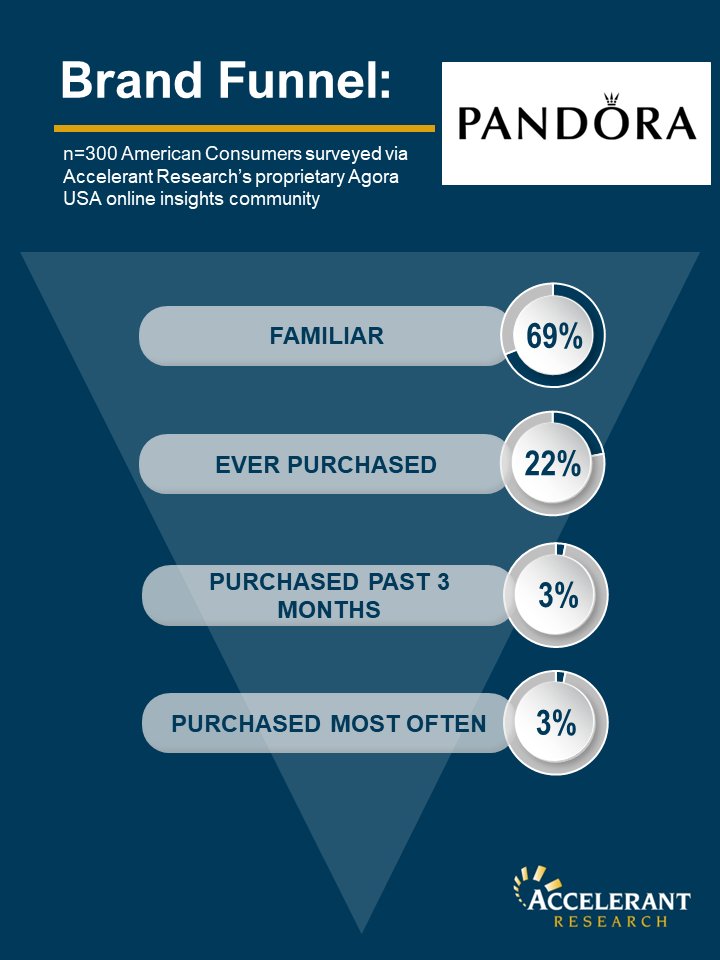 Accelerant Research tweet media
